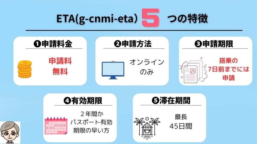 ETA(g-cnmi-eta)の特徴図解