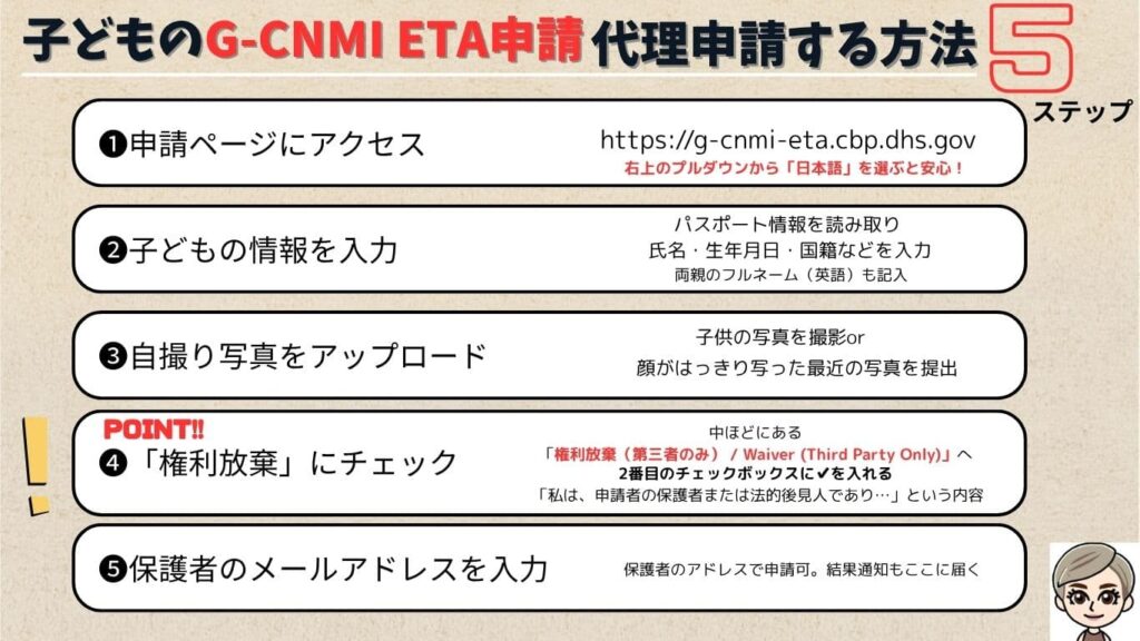 子供のETA申請を代理申請する方法図解