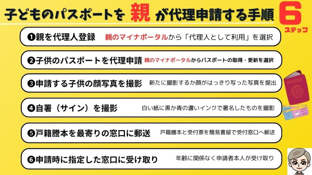 子どものパスポートを親が代理申請する手順6ステップ図解