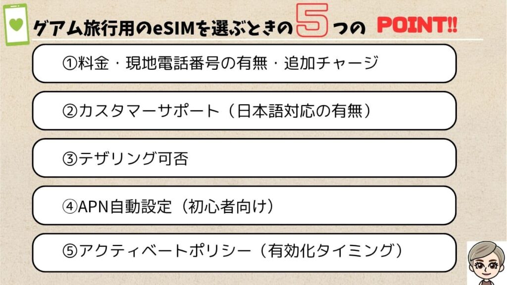グアム旅行用のeSIMを選ぶときのポイント5つ図解