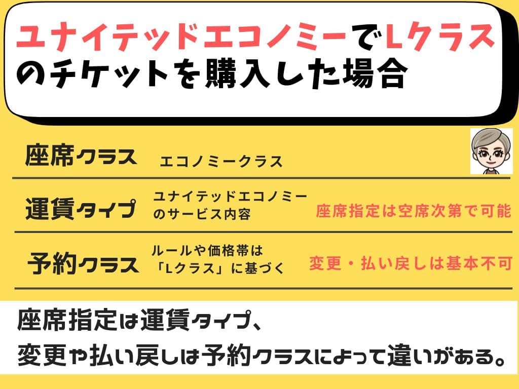 ユナイテッドエコノミーでLクラスのチケットを購入した場合の図解