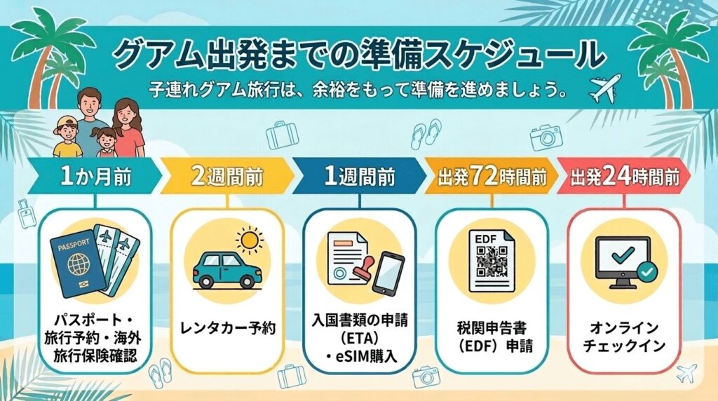 グアム出発までの準備スケジュール…子連れグアム旅行は余裕をもって準備を進めましょう。