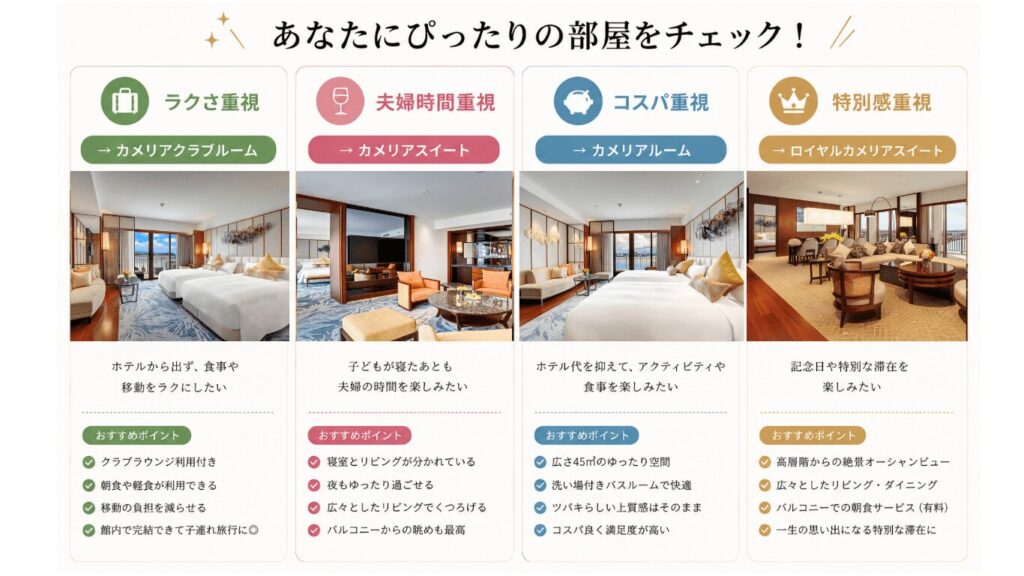 あなたにぴったりの部屋をチェック!ラクさ重視カメリアクラブルーム。夫婦時間重視カメリアスイートコスパ重視カメリアルーム特別感重視